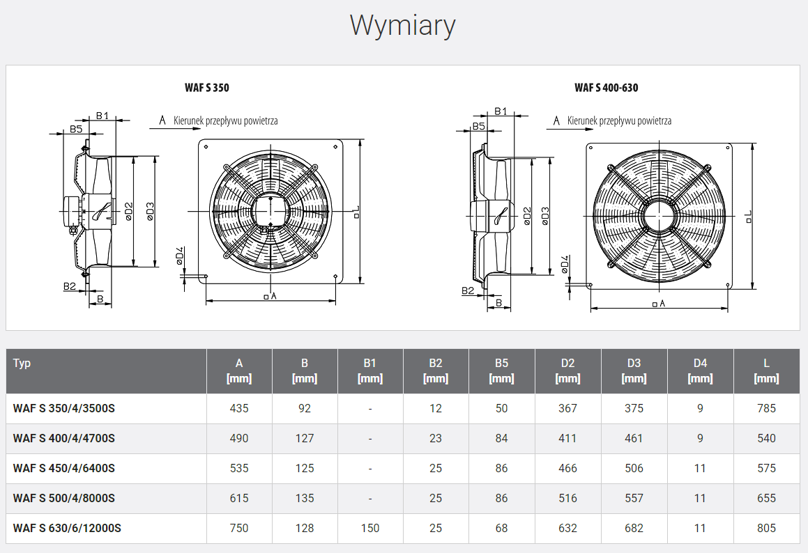 wentylator osiowy WAF S 350/4/3500S wymiary